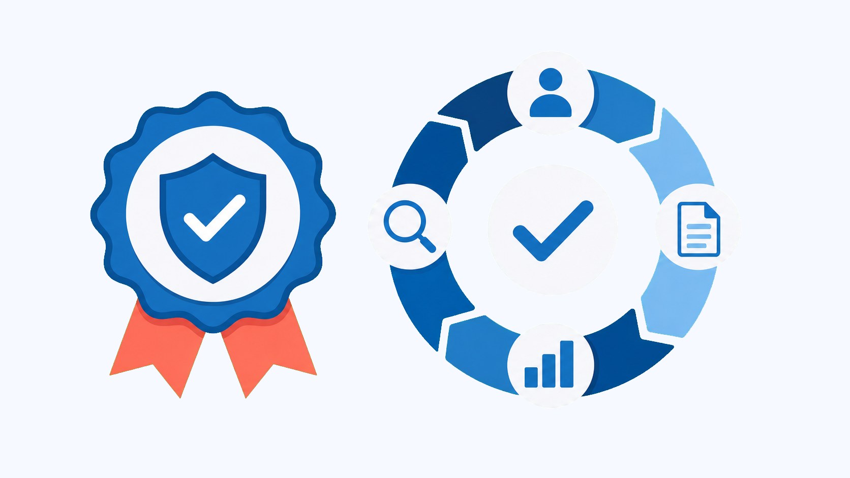 Prozessqualitätsschleife, orientiert an DIN ISO 37002