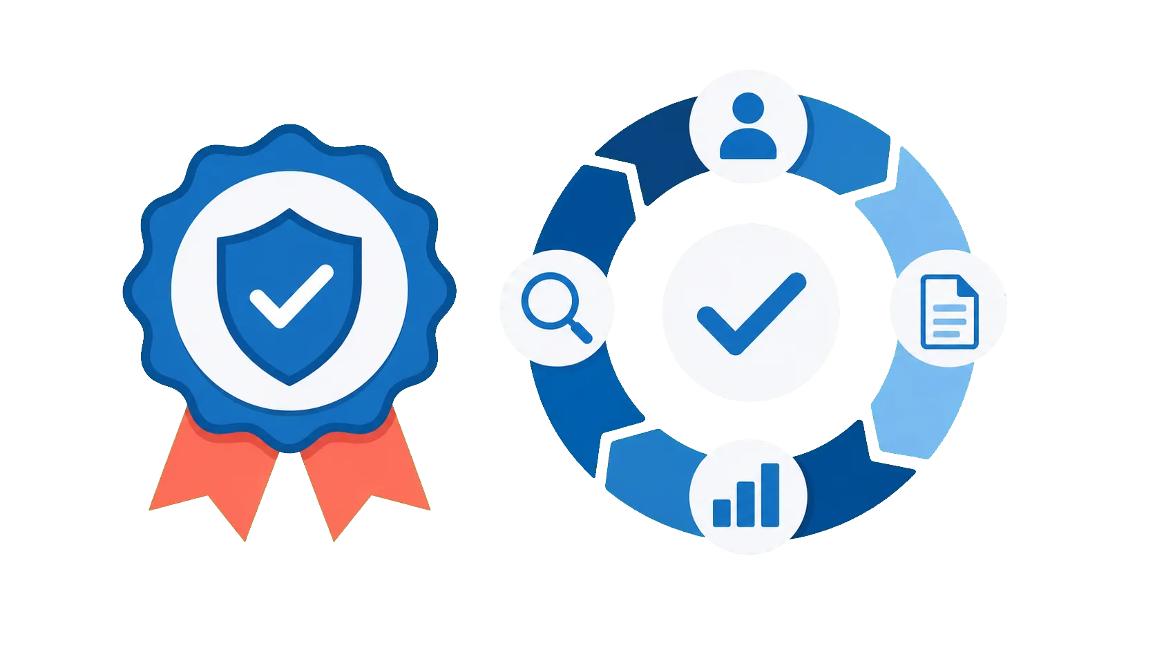 Prozessqualitätsschleife, orientiert an DIN ISO 37002